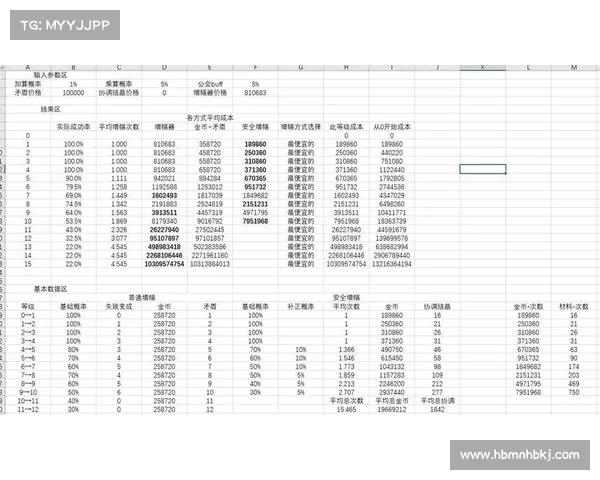 地下城与勇士强化系统概率计算原理与玩家提升技巧解析 地下城与勇士强化系统概率计算原理与玩家提升技巧解析